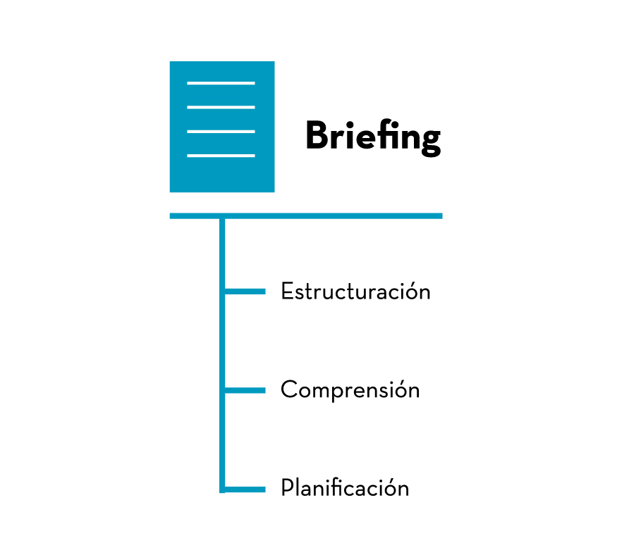 Metodología Briefing.