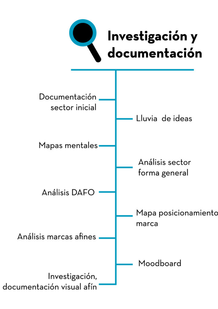 Metodología documentación.