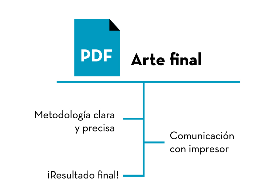 Metodología para realizar Artes finales.