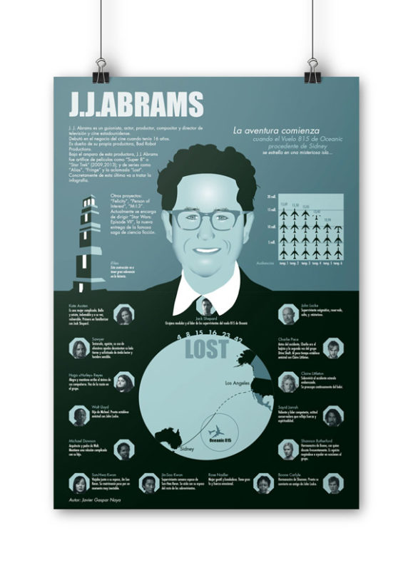 Infografía J.J.Abrams y Perdidos (Lost)